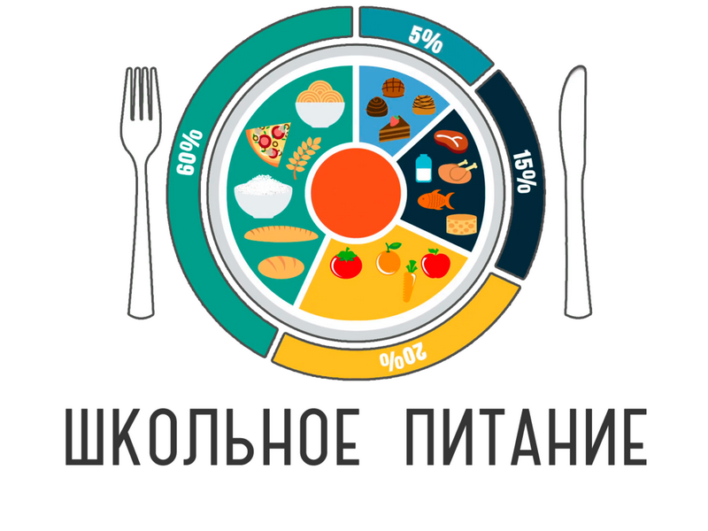 Коротко о столовой: Изображение.